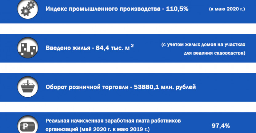 Инфографика